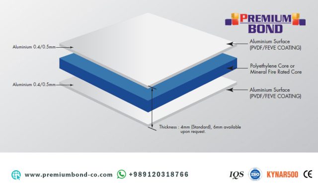 Technical Specification For Aluminium Composite Panel