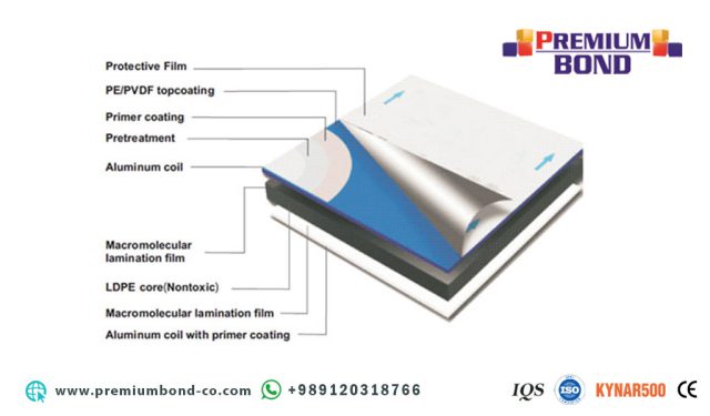 Technical Specification for Aluminium Composite Panel