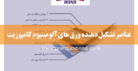 عناصر تشکیل دهنده ورق های آلومینیوم کامپوزیت