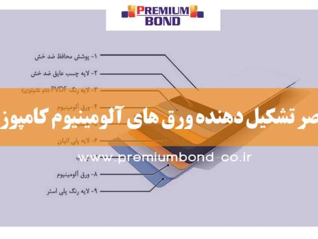 عناصر تشکیل دهنده ورق های آلومینیوم کامپوزیت