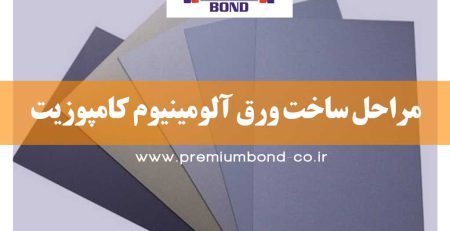 مراحل ساخت ورق آلومینیوم کامپوزیت