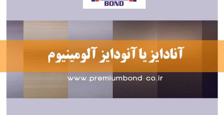آنادایز یا آنودایز آلومینیوم Anodizing