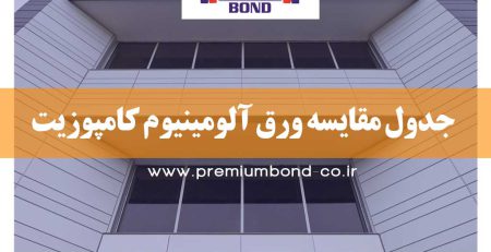 جدول مقایسه ورق آلومینیوم کامپوزیت