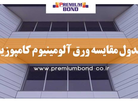 جدول مقایسه ورق آلومینیوم کامپوزیت