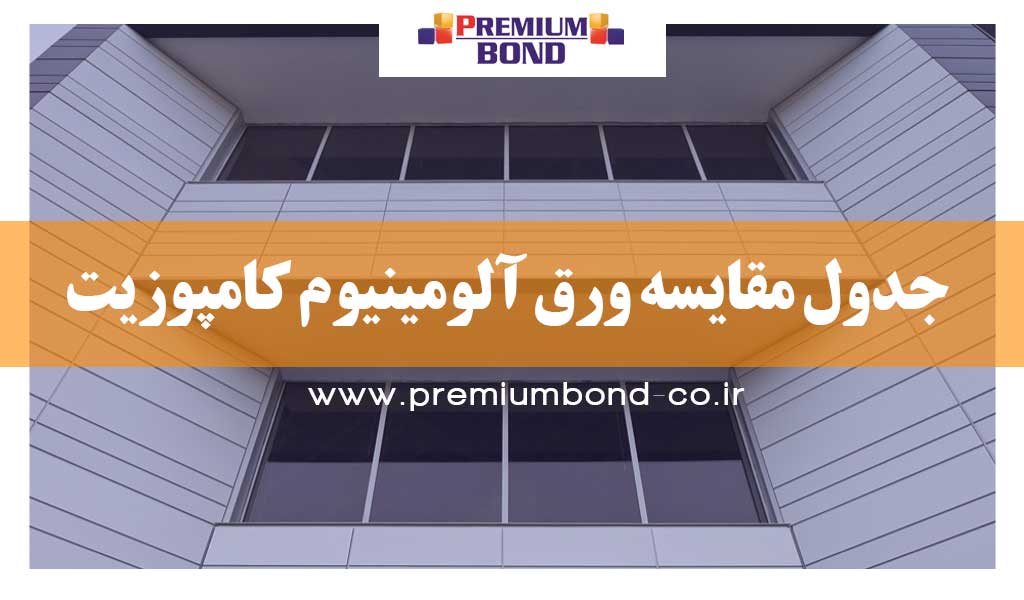 جدول مقایسه ورق آلومینیوم کامپوزیت