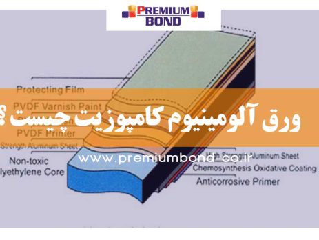 ورق آلومینیوم کامپوزیت چیست