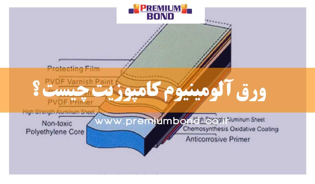 ورق آلومینیوم کامپوزیت چیست