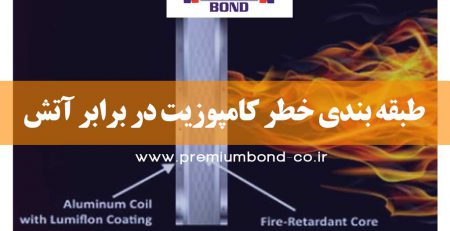 طبقه بندی خطر کامپوزیت در برابر آتش